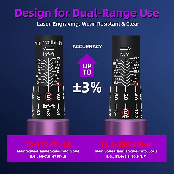 1/2-Inch Drive Click Torque Wrench Set, With Deep Socket, Adaptor, Extension Bar, Dual-Direction Adjustable Reversible Click, Dual Range Scales 10-170FT.LB and 13.6-230.5N.M