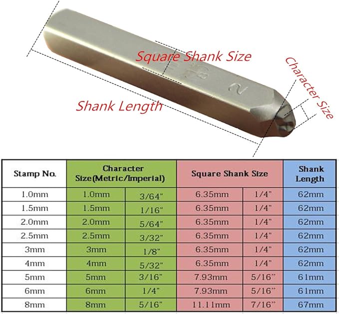 36pcs Heavy Duty Steel Stamp Uppercase Letter and Number 3/64 1mm Hand Stamping Character Mark Code Alphabet Punch Kit for Metal Jewelry Crypto Plate Leather