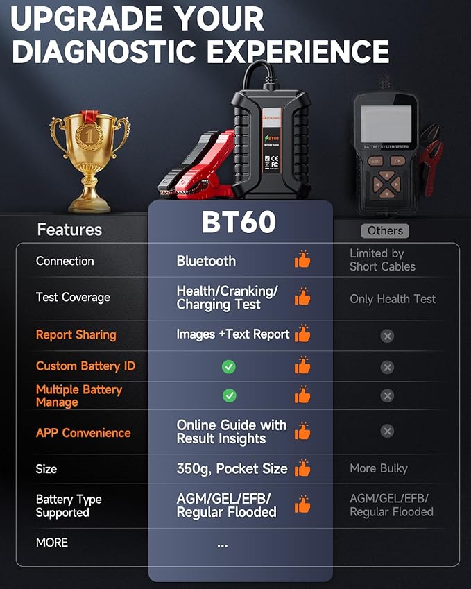 FOXWELL BT60 Car Battery Tester, 12V Bluetooth Load Tester, Cranking Charging System Analyzer Fit for Android/iPhone, 100-2000CCA Alternator Tester for Car, Motorcycle, SUV, Pickup Truck, RV & Marine