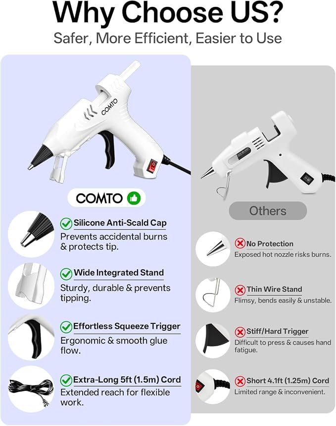 Mini Hot Glue Gun with 100 Glue Sticks, Precision Glue Flow, Extra-Long 55" Cord - Image 5