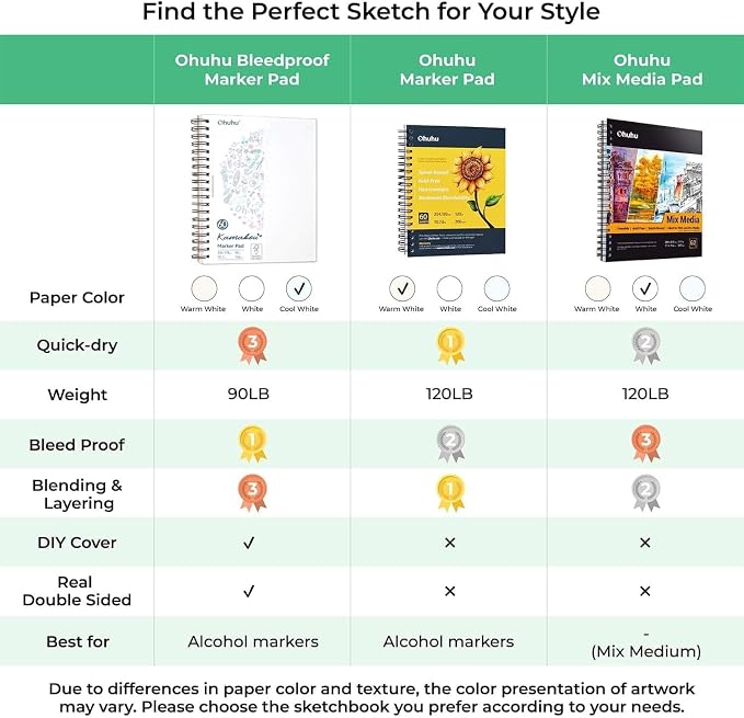 Ohuhu Double-Sided Marker Pad Art Sketchbook Bleedproof - Image 5
