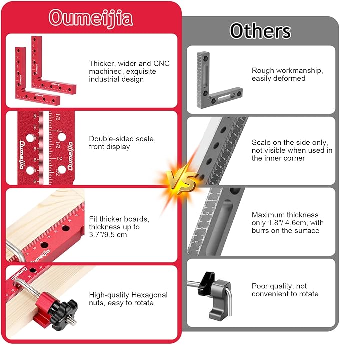 90 Degree Positioning Squares, Right Angle Clamps for Woodworking 5.5" x 5.5"(14 x 14cm), Aluminum Alloy Corner Clamps, Clamping Squares Tool for Picture Frame Box Cabinets Drawers
