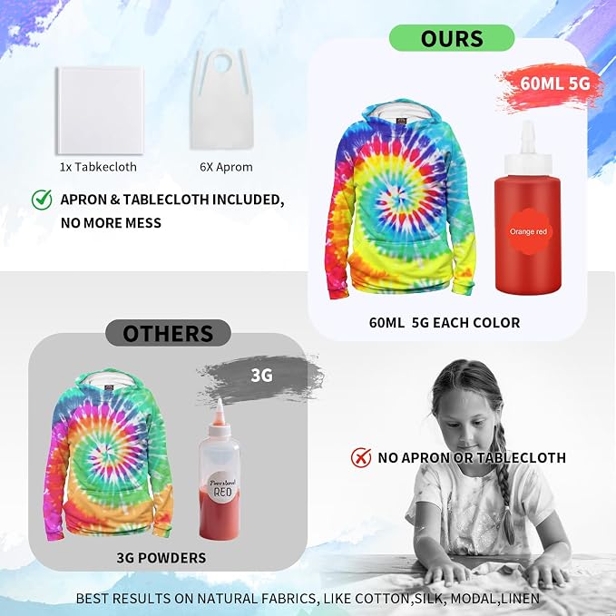 Tie Dye Kit 32 Color All-in-one Clothing Dye Kit, Permanent Fabric Dye - Image 4