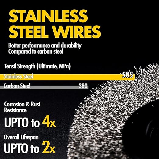 8 Inch Stainless Steel Wire Wheel for Bench Grinder with 1/2-Inch and 5/8-Inch Arbor, 012" Stainless Steel Wire