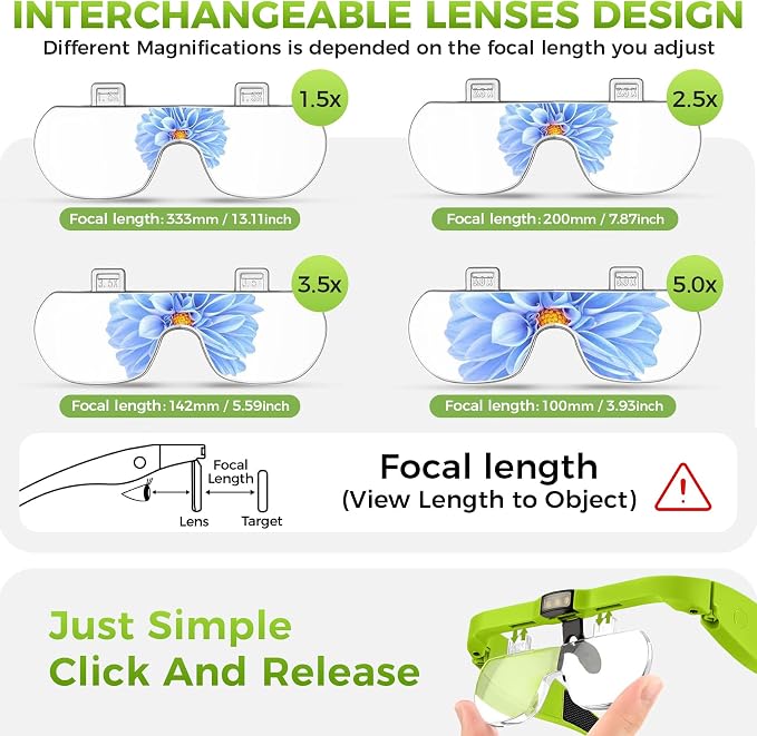 Magnifying Glass with Light, 1.5X-5.0X Magnifying Glasses, Rechargeable - Image 2