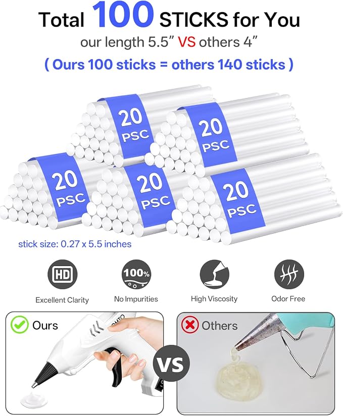Mini Hot Glue Gun with 100 Glue Sticks, Precision Glue Flow, Extra-Long 55" Cord - Image 3