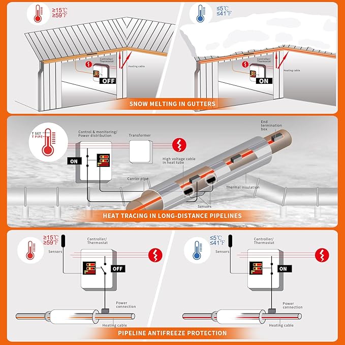 9FT Heat Tape for Water Pipes Freeze Protection IP65 Waterproof 7W/FT 110V BDDFOTO Water Pipe Heat Cable With Thermostat Self-Regulating Pipe Heater for House Garden/RV Camper