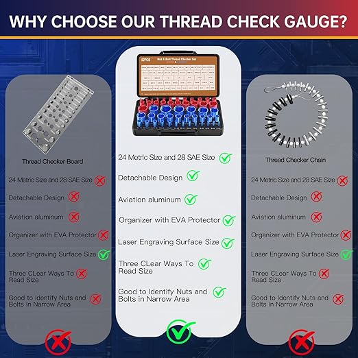 Thread Checker, Bolt Size Finder, 52 PCS Nut and Bolt Thread Checker 28 Inch & 24 Metric Thread Gauge, Thread Checker Standard and Metric