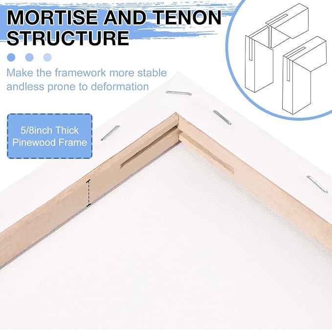 ESRICH 12 Pack Stretched Canvas - Image 3