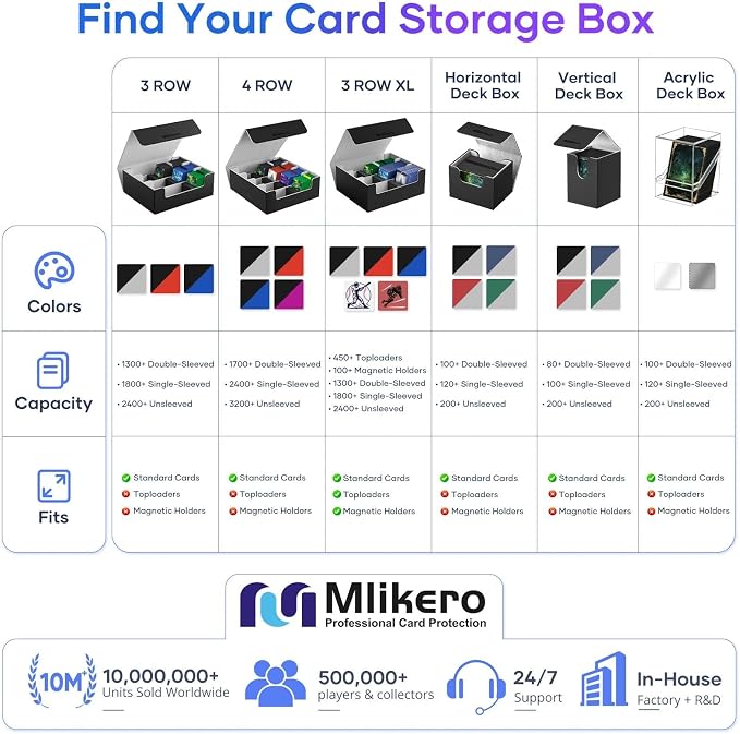 Mlikero Trading Card Storage Box, Bulk Card Storage - Image 7