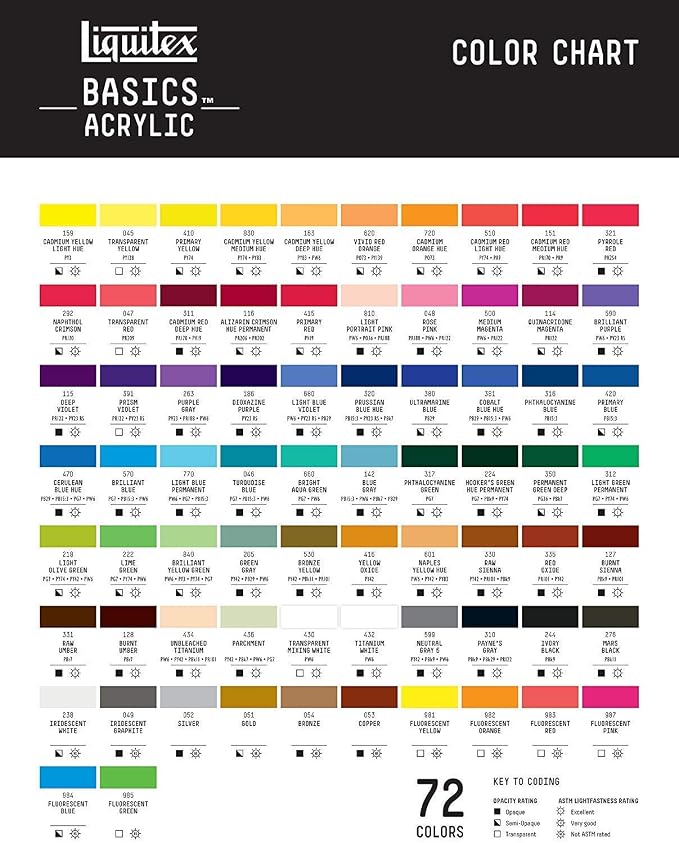 Liquitex BASICS Acrylic Paint, 400ml Bottle, Titanium White - Image 6