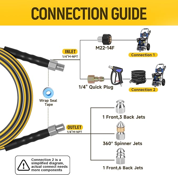 Sewer Jetter Kit for Pressure Washer, 5800PSI Drain Cleaner Hose 1/4 Inch NPT Corner,Showerhead,Rotating rotates,Mushroom Nose,Corner Sewer Nozzle(50FT)