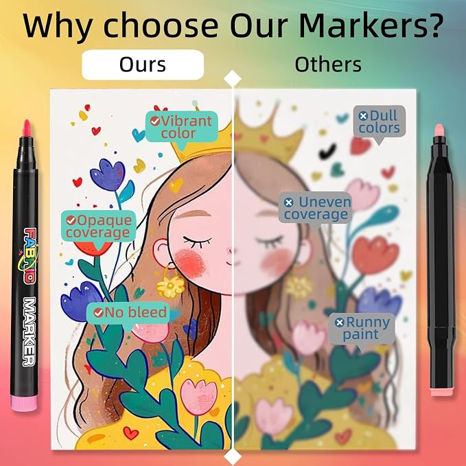 YOUKOYI Fabric Markers, 36 Colors Acrylic Paint Pens, Fabric Decorating Kits No - Image 5