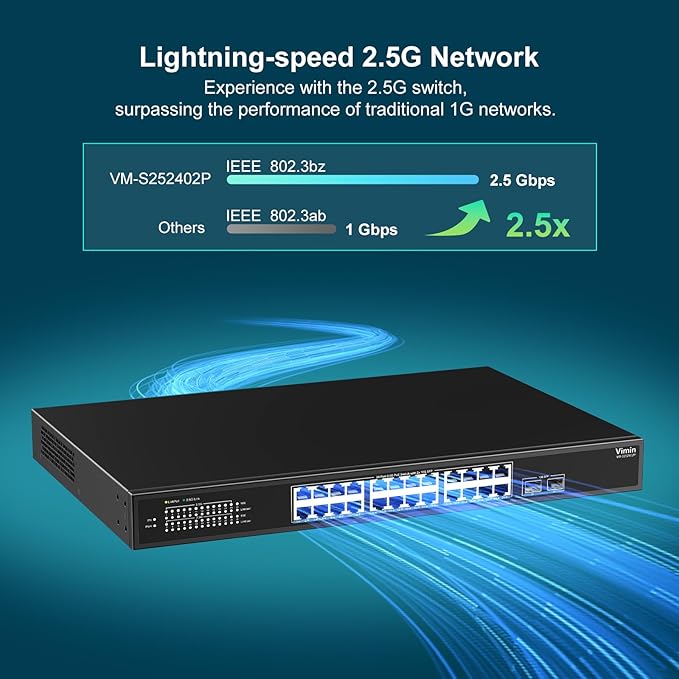 2.5G PoE Switch 24 Ports Unmanaged, 24×2.5G Base-T PoE Switch+2X 10G SFP, 26 Ports Switch 160 Gbps Switching Capacity, 400W, IEEE802.3af/at Switch for 2.5Gbps NAS, 4K Cameras, Fanless