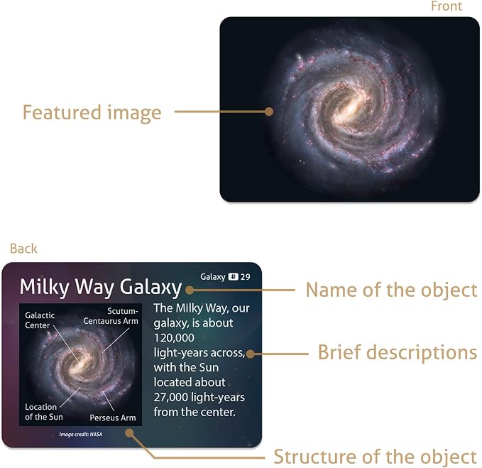 CARDDIA | Astronomical Objects STEM Educational Flashcards - Image 4