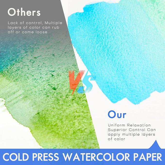 Watercolor Paper Block 8x8 Inch, Fuumuui 100% Cotton Watercolor Paper Pad of 22 - Image 3