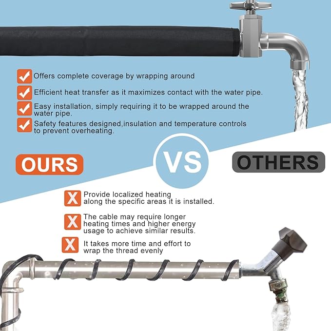 Water Pipe Heat Blanket, 39"x7" Stickable Water Pipes Heater Tape with 6.6Ft Cable Foil Pipe Warmers Water Line Insulation Wrap Pipe Freeze Protection for Outdoor Pipe RV Sewer Hose, Max140˚F，110V