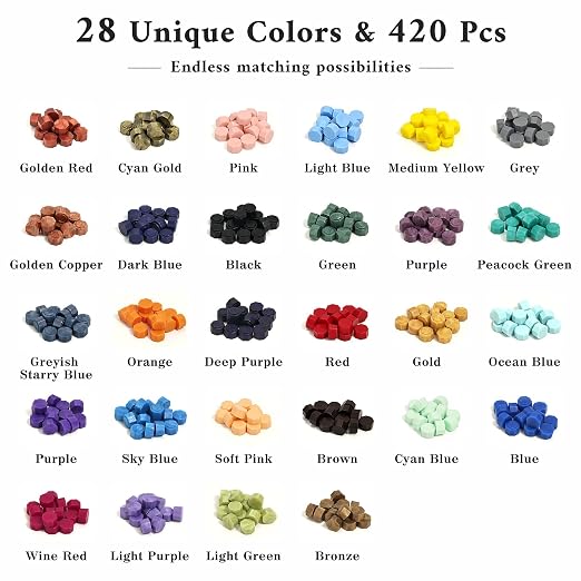 TRINIDa Wax Seal Kit - Image 2