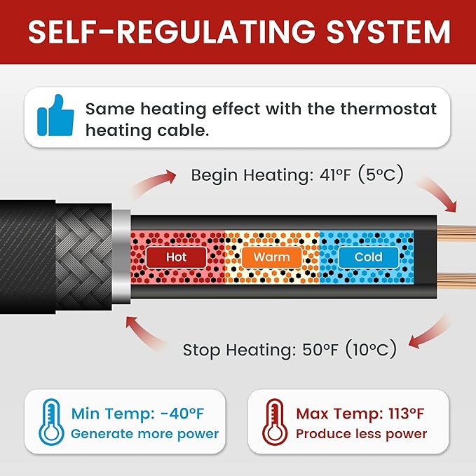 Giraffe Tools 50FT Heating Cable for Pipe with GFCI Heavy-Duty, Self-Regulating, Freeze Protection for Roof, Plastic and Metal Water Pipes 120V 53W, Down to -40℉ (50FT with GFCI)