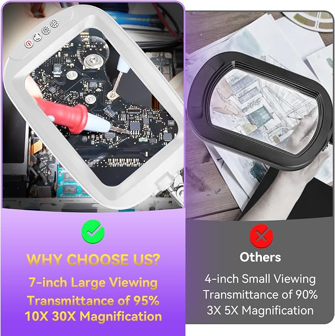 30X 10X Extra Large Floor Magnifying Glass - Image 2