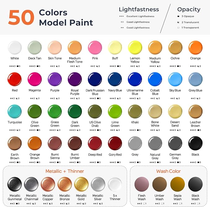 Nicpro 50 Colors Model Paint Set, 20ml Ready to Use Modeling Acrylic Paints - Image 2