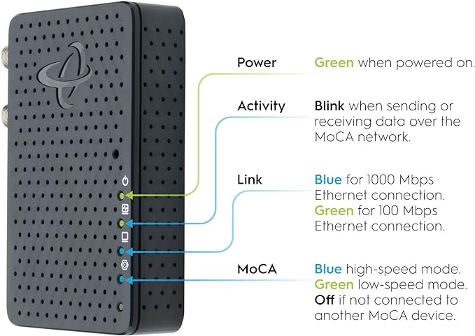 Hitron Bonded MoCA 2.5 Network Adapter for Ethernet Over Coax (Add-on 1 Pack) | Up to 1 Gbps Ethernet | Ideal Backbone for Home Mesh WiFi, Streaming, and Gaming