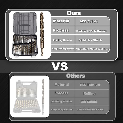 Hex Shank Cobalt Drill Bit Set 63Pcs 1/16"-1/2", M35 HSS Twist Impact Drill Bits for Metal and Hardened Steel, with Indexed Storage Case