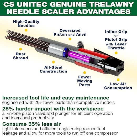 CS Unitec | 2B Needle and Chisel Scaler Pro Kit | 19 Needle Air Chisel | Professional Grade 3000 BPM Inline Grip | Air Power 5.5 CFM - 199.3120 Pro Kit