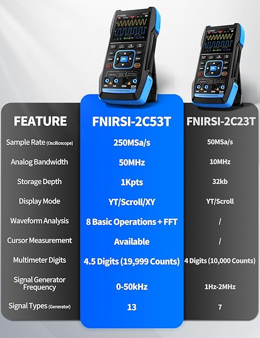 FNIRSI 2C53T Upgraded Handheld Oscilloscope, 50MHz Bandwidth, 250MS/s Sampling Rate, 20000 Counts, 3IN1 Digital Oscilloscope Multimeter DDS Generator, Voltage, Current, Capacitor, Resistor, Diode Test