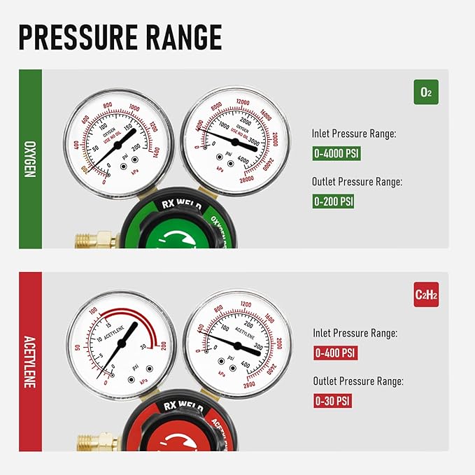 RX WELD Oxygen and Acetylene Regulators CGA540 and CGA510- Compatible with V-Style Welding Gas Torch Cutting, PC-Handle