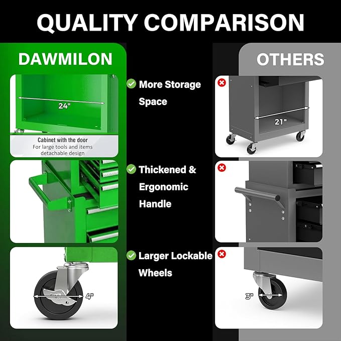 8-Drawer Rolling Tool Chest, 2-in-1 Tool Box Organizer with Lockable Wheels, Sliding Drawers, and Detachable Top, Garage Workshop Tool Storage Cabinet, Green