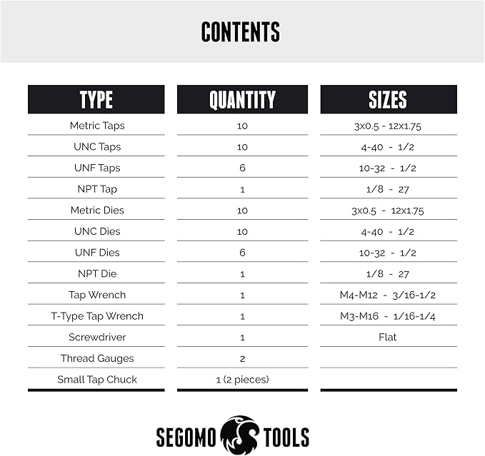 Segomo Tools Metric & SAE 261 Piece HSS Drill Thread Repair Kit & 60 Piece Tap & Die Tool Set Bundle - THREAD261-60MMSAE