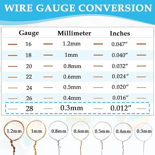 328 Feet Tarnish Resistant Copper Wires 28 Gauge/0.3mm Jewelry Craft Wires - Image 2
