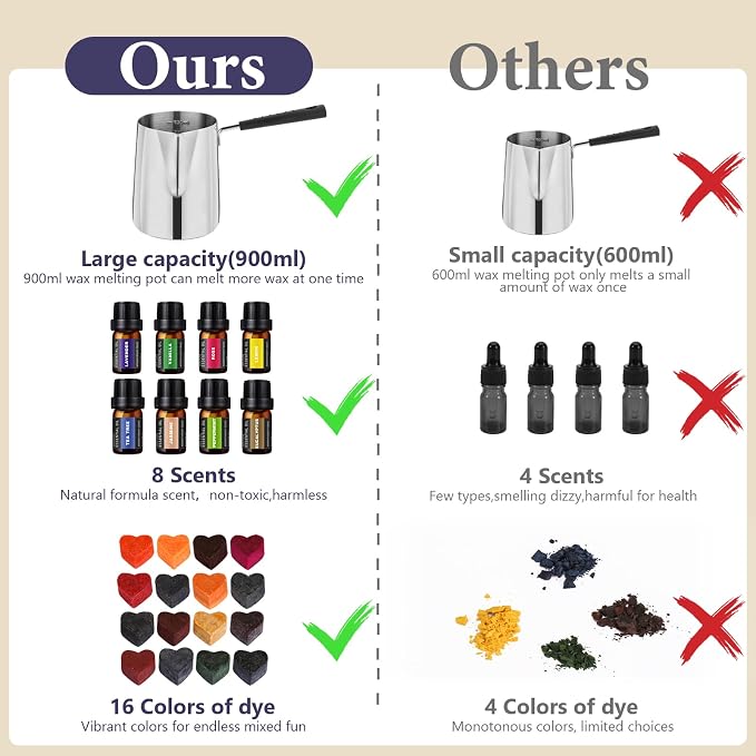 SAEUYVBCandle Making Kit, Candle Making Kit - Image 3