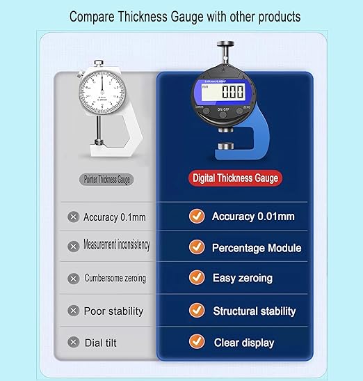 Digital Micrometer Measuring IndicatorMeasuring Range 0-10mm0.0005''/0.01 mm Measuring Indicator, Digital Thickness Gauge for Leather, Paper, Sheet Metal and More.（PT）