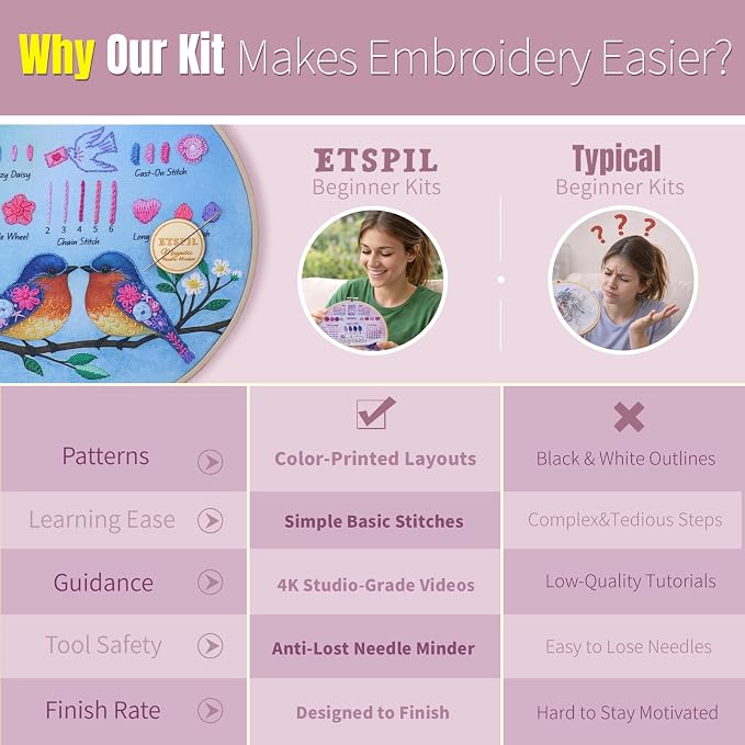 ETSPIL Beginner Embroidery Kit for Adults, Full-Color Print, 4K Video | - Image 6