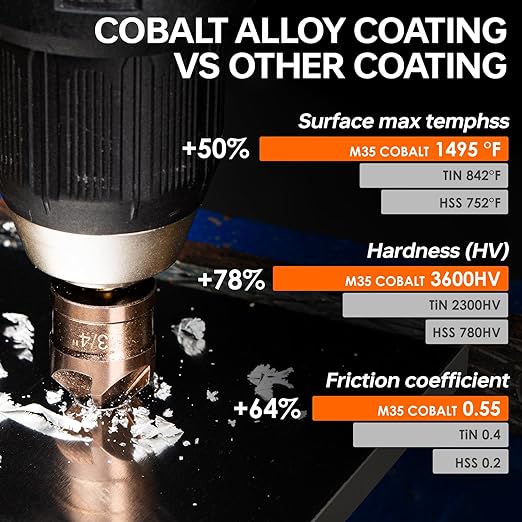 Countersink Drill Bit Set, M35 Cobalt HSS Countersink Drill Bits 6 Pieces 1/4 Inch Quick Change Hex Shank for Metal, Wood, Stainless Steel, Carbon Steel