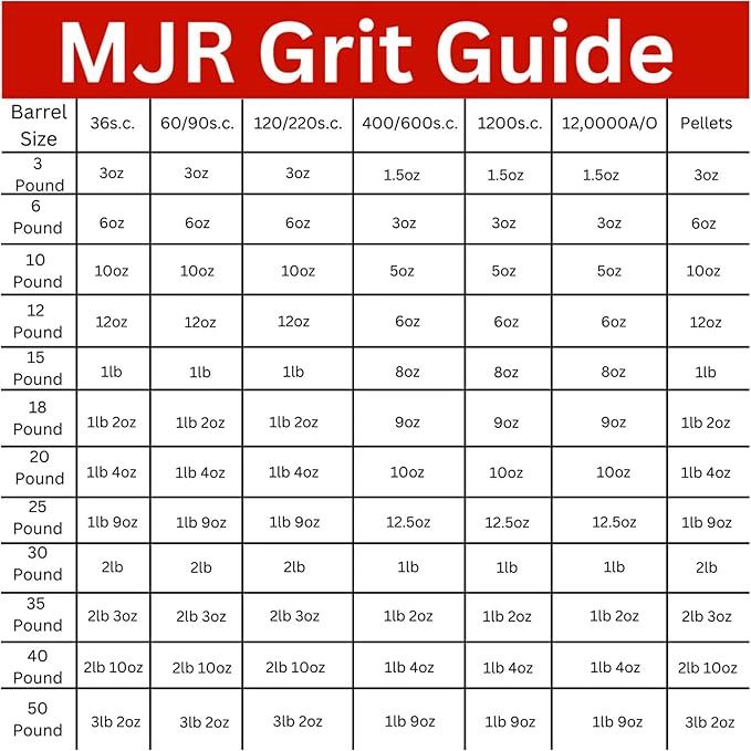 Refill Grit Kit w MJR Tumblers Premium Quality Extreme Polish 12,000 Grit Sub Micron Aluminum Oxide Polish for Unparalleled Result. For 50lb Rock Tumblers w Silicon Carbide, Disabled and Veteran Owned