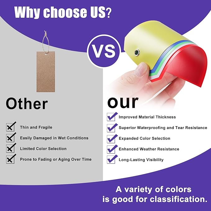1000 PCS Plastic Shipping Tags with Wire, Waterproof Labeling Tags for Luggage, Inventory & Shelf, 5 Colors (Red, Yellow, Blue, Green, White), 4.72"x2.36", Includes 4 Markers and 1000 Iron Wires