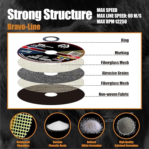 Merryland Cut Off Wheel 5 inch for Angle Grinder, Metal Cutting Wheel 5 X .045 X 7/8 Ultra Thin 25 Pack, Iron Stainless Steel Cutting Disc, Bravo-Line B13081042