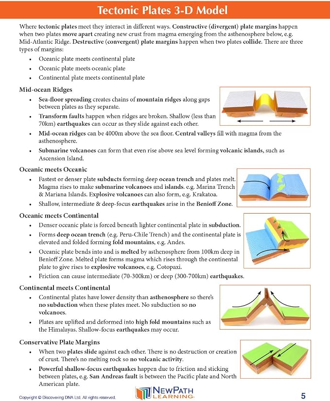 NewPath Tectonics Plates 3-D Paper Model Making Kit - Image 3