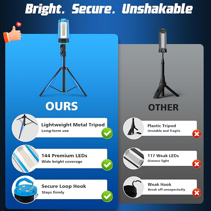 T-SUN Rechargeable Work Light with Stand, 6000K Camping Light with 4 LED Lamp Heads, 10400mAh Cordless Work Light for Job Sites, Emergency & Camping, Detachable Tripod & Storage Bag Included