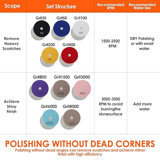 36pcs Diamond Polishing Pads Kit 4 Inch 100mm Round Sanding Discs Wet Dry Grinding Wheels Set Diamond Sandpaper for Diamond Granite Stone Concrete Marble