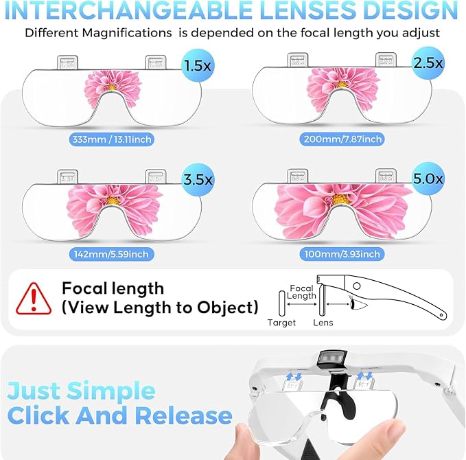 Magnifying Glass with Light, 1.5X-5.0X Magnifying Glasses, Rechargeable - Image 2