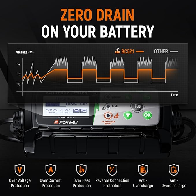 FOXWELL BC521 12V 5A Battery Charger, Tester, Trickle Charger & Desulfator, 4-in-1 Smart Automotive Battery Tool with 8-Stage Charging, Pulse Repair, Cranking & Alternator Test for Car, RV, Motorcycle