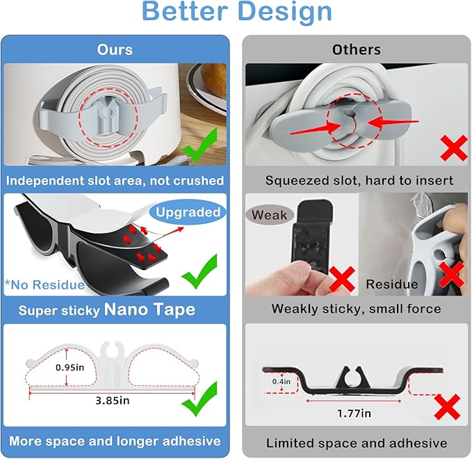 Lancord Cord Organizer for Appliances, Small 8 Pack Upgraded Kitchen Appliance - Image 3