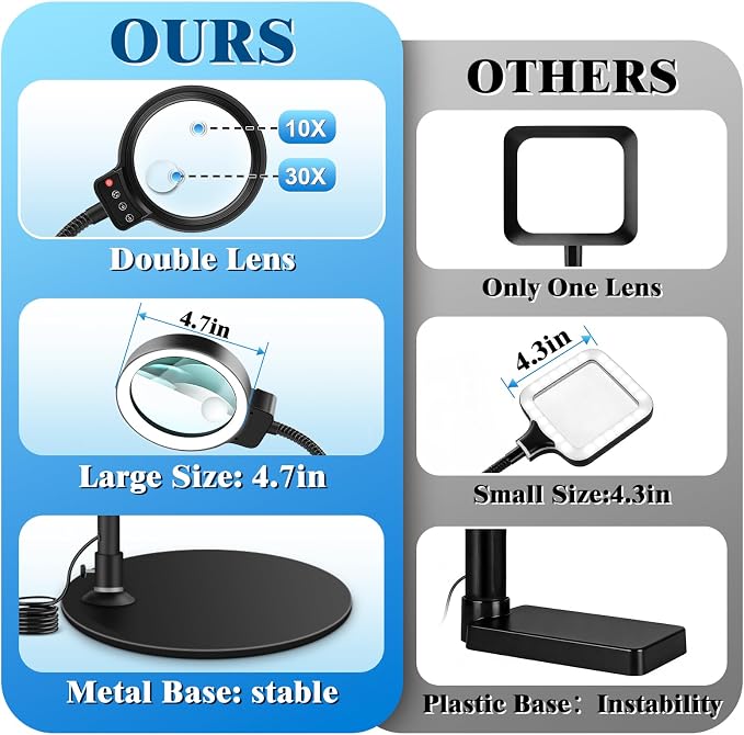 10X 30X Magnifying Glass with Light and Stand, 72 LED 3 Color Modes Stepless - Image 3