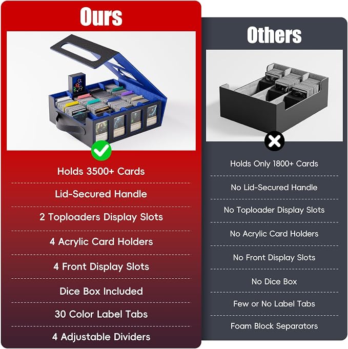 Trading Card Storage Box – 3500+ Magnetic MTG Deck Box - Image 6