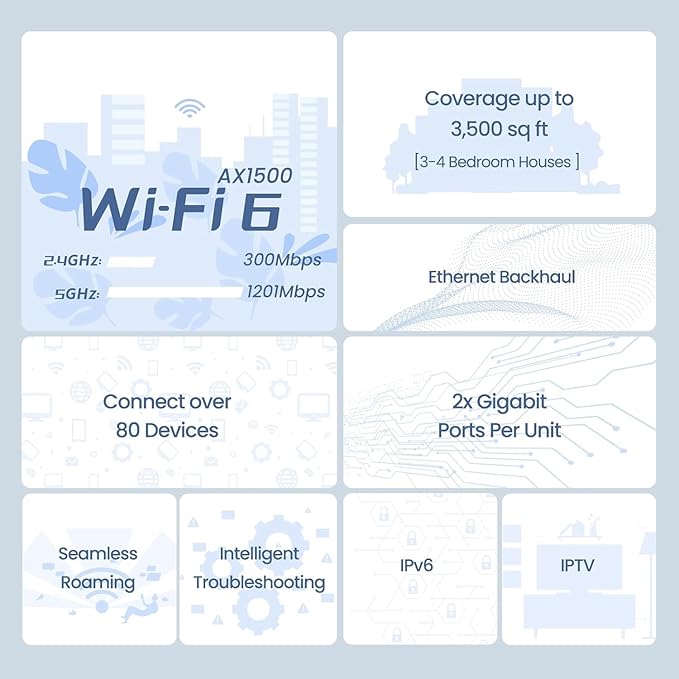 Tenda AX1500 Mesh WiFi 6 System Nova MX3 - Covers up to 3500 sq.ft - Whole Home WiFi 6 Mesh System - Gigabit Mesh Router for 80 Devices - Dual-Band Mesh Network - Replaces Wireless Router - 3-Pack