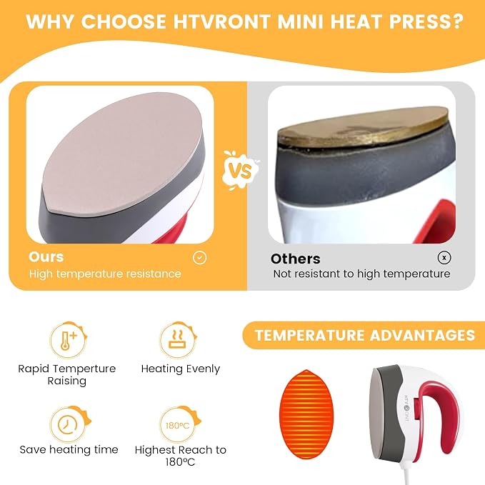 HTVRONT Heat Press Mini Heat Press Machine - Image 3